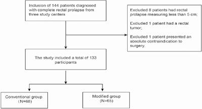 Sigmoido-rectal intussusception anastomosis in the Altemeier procedure for complete rectal prolapse: preliminary results of a new technique